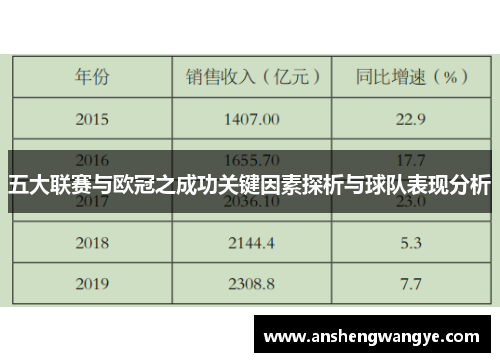 五大联赛与欧冠之成功关键因素探析与球队表现分析